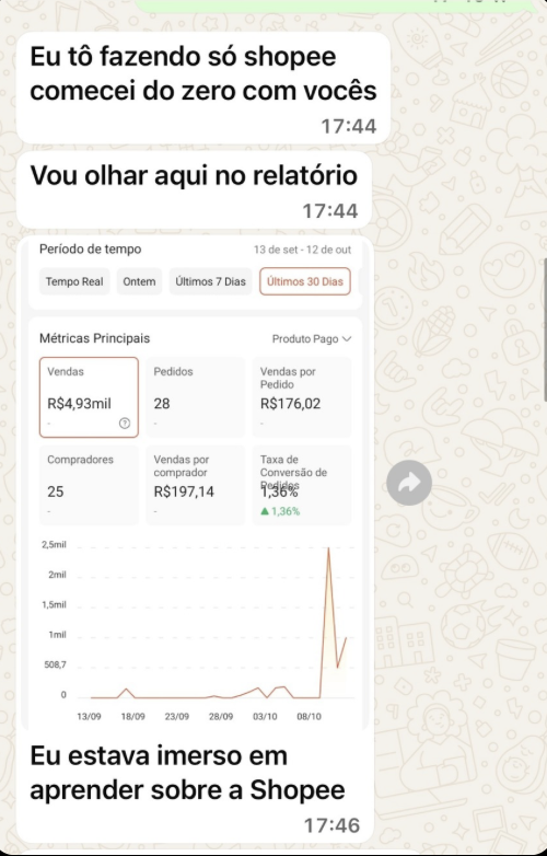 Resultado de sócio 11