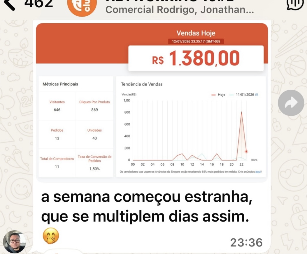 Resultado de sócio 8